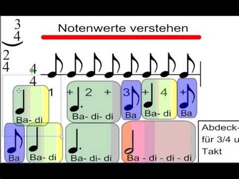 Mit unserem online klavierunterricht lernst du schnell und einfach, in die tasten zu hauen! Noten lernen - Notenwerte, Pausen und Taktarten - YouTube | Noten lernen, Musik lernen, Notenwerte