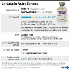 Same data available for pfizer/biontech is available as well. 22h12 - Covid-19: l'OMS examine le vaccin d'AstraZeneca ...