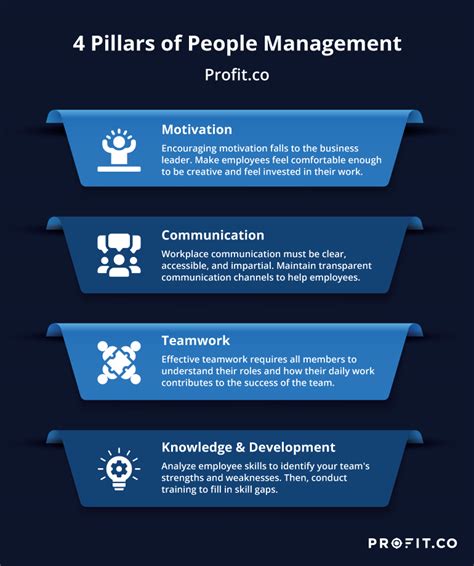 Understanding People Management & Its Benefits | Profit.co