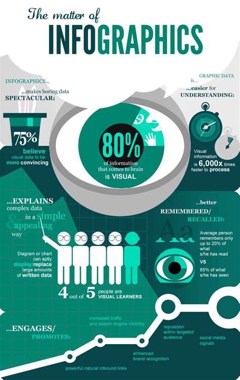 Our Infographic Design Services Include Visually