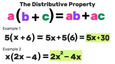 Multiplying Polynomials The Complete Guide — Mashup Math