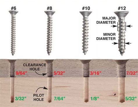 Q And A Why Predrill Screw Holes Popular Woodworking Woodworking