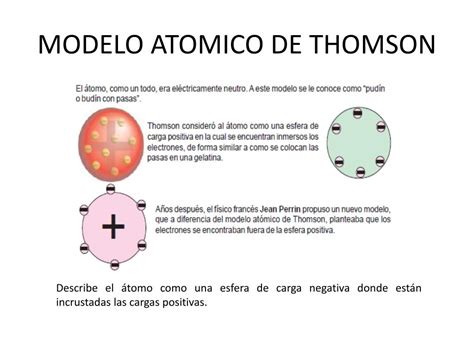 Ppt Modelo Atomico De Thomson Powerpoint Presentation Free Download