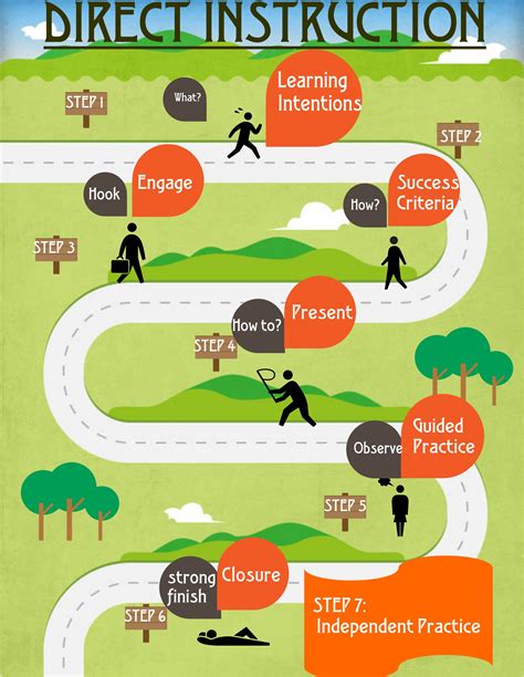 Easelly Infographic Timeline Templates And Examples Images And Photos