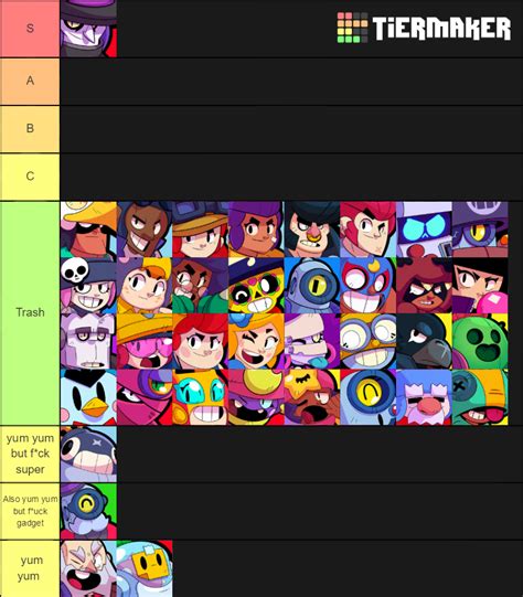 Here, we ranked the brawlers presuming that their star powers are unlocked and available. The true tier list of brawl stars (prove me wrong ...