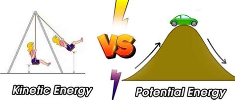 Difference Between Kinetic And Potential Energy Differences