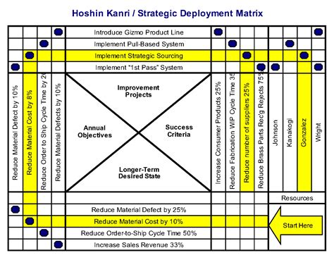 Matriz X Hoshin Kanri Hot Sex Picture