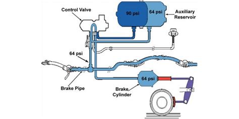 How Air Brakes Work Diagram