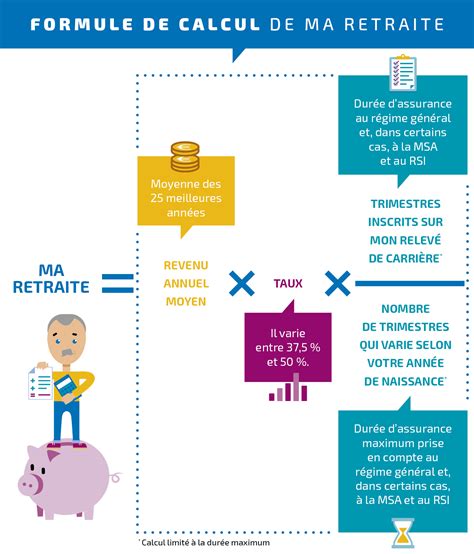 Ce Qui Change Pour Le Calcul De Votre Retraite En 2022 Blog Caravel