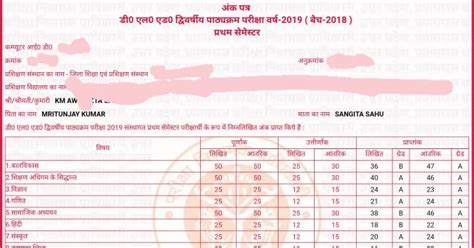 A total of 1,91,111 trainees were registered for the examination. UP BTC 1ST Semester Certificate, Check D.EL.ED Students ...