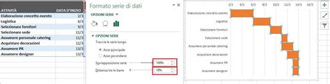 Fai clic sulla barra rossa, premi il tasto destro e seleziona formato serie dati. Come creare un diagramma di Gantt in Excel