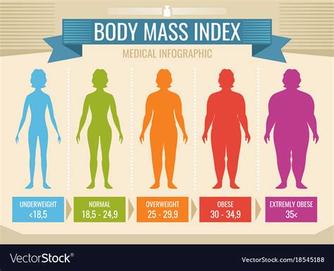 Body Mass Index Woman Bmi Formula Vector Flat Infographics Template For My Xxx Hot Girl