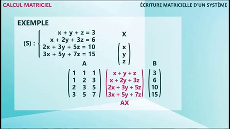 1 10 Calcul matriciel Écriture matricielle d un système YouTube