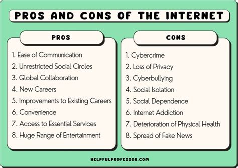 21 pros and cons of the internet 2024