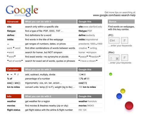 With google, you can find a variety of file types; Lessons in search from Google. | Digital Marketing