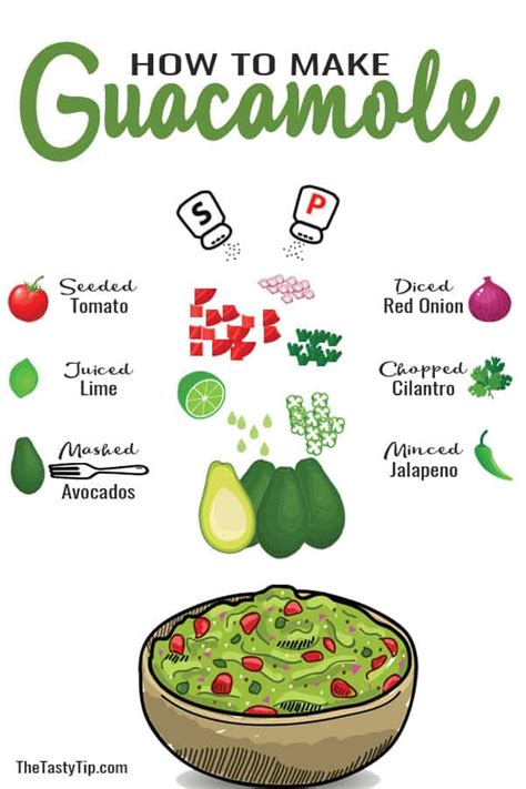 How To Make Guacamole 3 Steps For Success The Tasty Tip