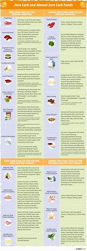 Кета Диета Список Разрешенных – Telegraph Картинка - Кета Диета Список Разрешенных – Telegraph