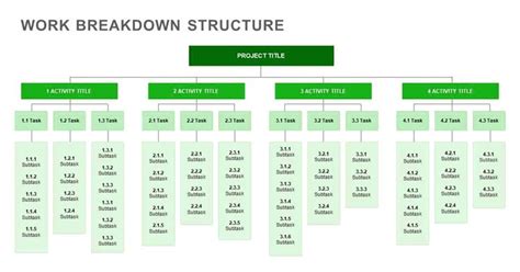 5 Work Breakdown Structure WBS Templates In Excel