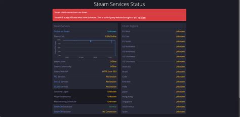 Steam Dead Off Topic Scraptf Forums