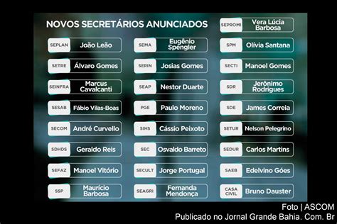 Infográfico Com O Nome Dos Novos Secretários De Estado Escolhidos Por Rui Costa Jornal Grande