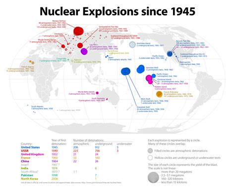 Map The World Has Set Off At Least 2400 Nuclear Weapons Since 1945 Vox