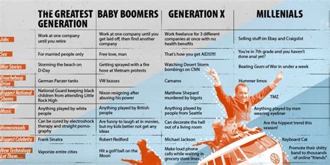 Different Generations Generation Gap Generation Generational