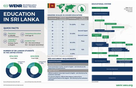 Education In Sri Lanka Current Trends And Qualifications