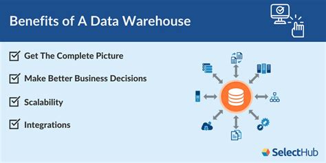 What Is Data Warehouse 2023 Comprehensive Guide
