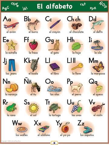Y once was officially pronounced i griega (in spanish), which translates to greek i (in english), but now has adopted the simpler name ye . Spanish Alphabet Words For Each Letter - Letter