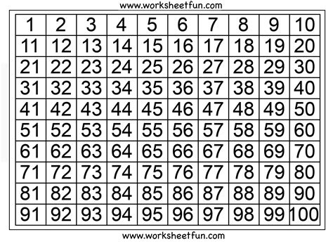 Number Chart 1-100 / FREE Printable Worksheets – Worksheetfun