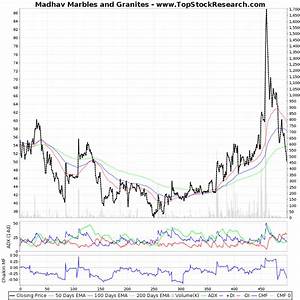 Two Year Technical Analysis Chart Of Madhav Marbles And Granites