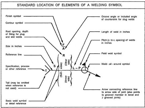 Welding And Metal Fabrication Welding Symbols