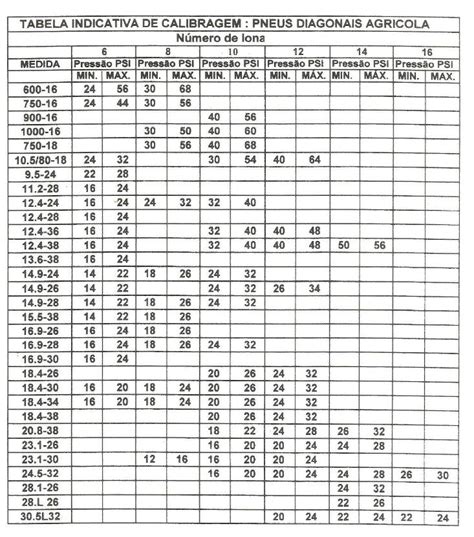 Fva Blog Tabela De Calibragem De Pneus Entenda A Calibragem Ideal Hot Sex Picture