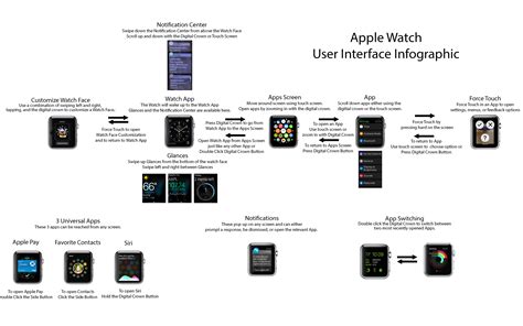 Apple Watch Руководство Пользователя На Русском Telegraph