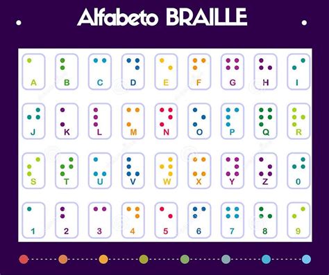 Aprender Especial Alfabeto Braille