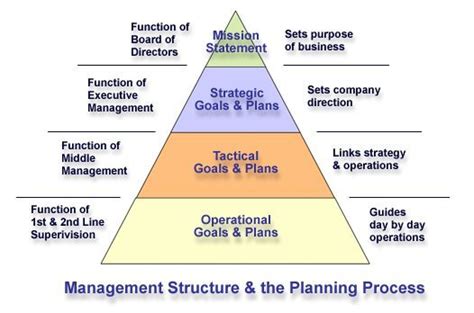 Business Pyramid