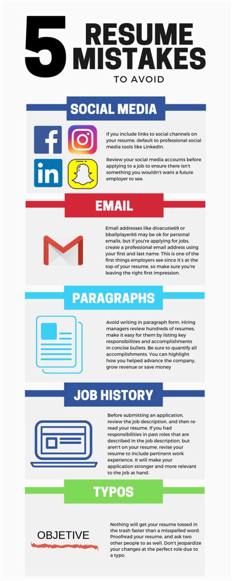 Infographic 5 Resume Mistakes To Avoid Lasalle Network