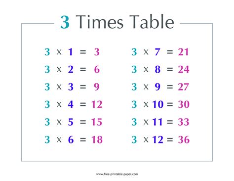3 Times Table – Free-printable-paper.com