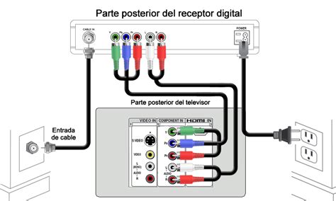 Rca Diagramas De Conexion De Sonido Envolvente Descargar Pdf