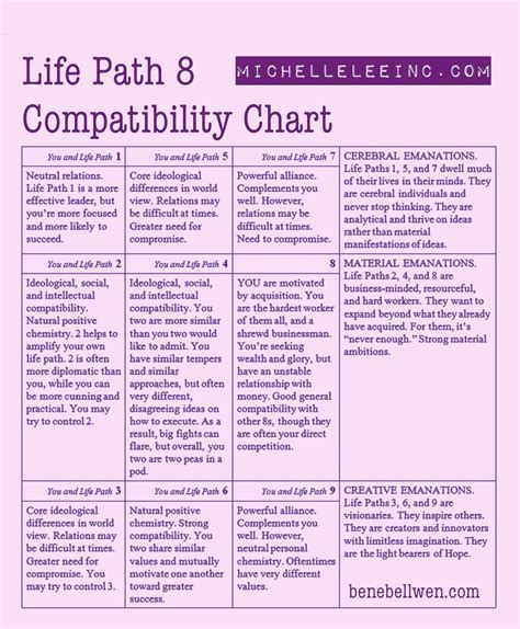 Numerology Chart Reading Life Path 1 Compatibility
