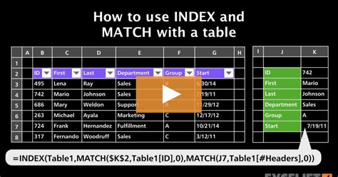 How To Use Index And Match With A Table Video Exceljet