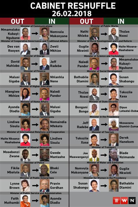 A meeting of the council of ministers is scheduled for later at 7 pm. Who's in & who's out? Ramaphosa reshuffles his Cabinet