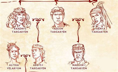 Stark, targaryen, lannister and baratheon. This comprehensive Targaryen family tree explains Game of ...