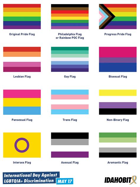 Pride Flags Explained