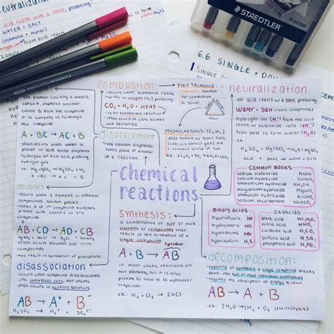 241015 Chem Mind Map Bullet Journal Spread From Yesterday Don