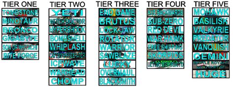 It differs from the normal play apex game mode in that players are matched with other players of the same or adjacent tier. Battlebots Tier List (Week 4) : battlebots