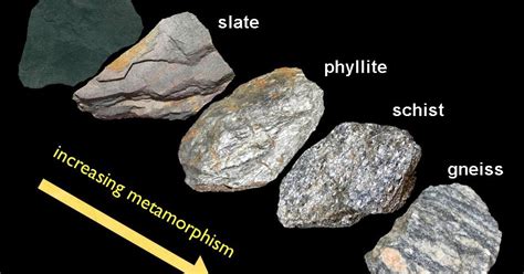 Metamorphic Rocks Formation Classification Texture And Structure