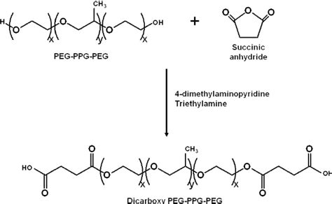 Moreover, peg modification leads to a more hydrophilic material, which can subsequently be used as a water sensor (yang et al., 2002). Synthetic scheme for the modification of PEG-PPG-PEG ...