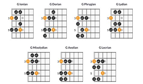 Basics Of Guitar Modes