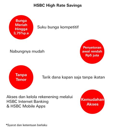 Hsbc High Rate Savings Account Hsbc Indonesia
